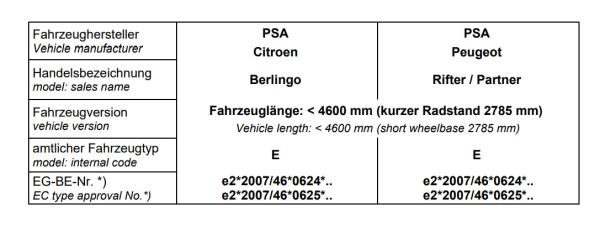 für Berlingo II Kasten SWB B9 Medium MAD Verstärkte Federn ca. 20mm höher HA