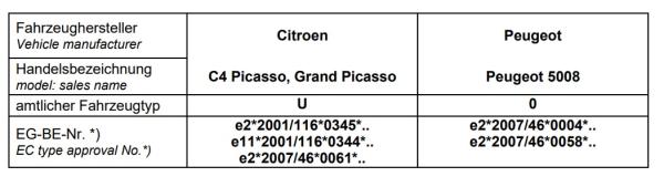 für C4 Grand Picasso I UA MAD Verstärkte Federn HA Verstärkungsfedern HV-133238