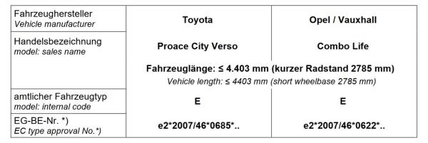 Proace City Verso L1 MAD Verstärkte Federn HA Verstärkungsfedern HV-133458