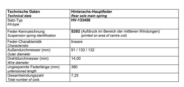 Proace City Verso L1 MAD Verstärkte Federn HA Verstärkungsfedern HV-133458