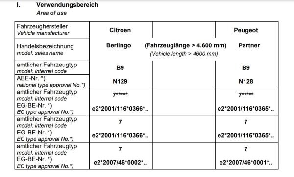 Berlingo II Kasten LWB B9 MAD Verstärkte Federn HA Verstärkungsfedern HV-133298
