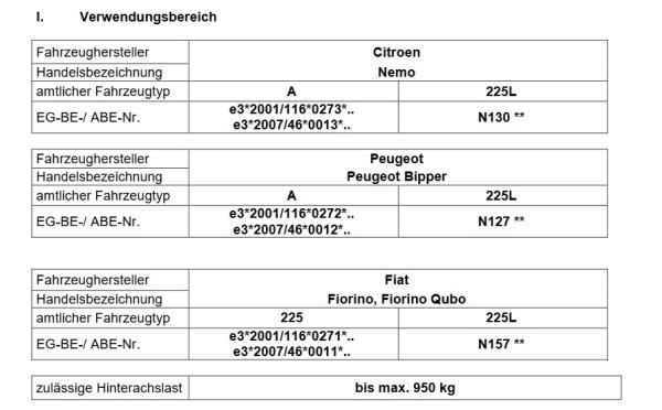 für Fiat Fiorino 225 MAD Komfortfedern Höherlegungsfedern 20mm HA HV-134118