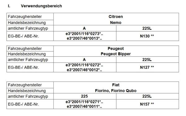 für Citroen Nemo A MAD Verstärkungsfedern Höherlegungsfedern 20mm HA HV-134128
