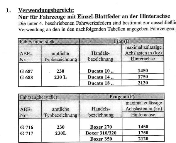 MAD Zusatzfedern für Peugeot Boxer Typ 230 27 - 31 - 35 Hinterachse HV-138120