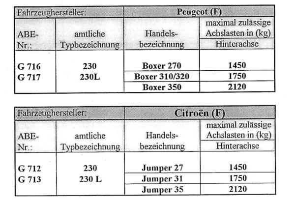 MAD Zusatzfedern für Peugeot Boxer Typ 230 27 - 31 - 35 Hinterachse HV-138120