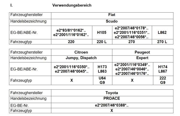 für Proace I X MAD verstärkte Höherlegungsfedern 20mm Verstärkungsfedern HA HV-138518
