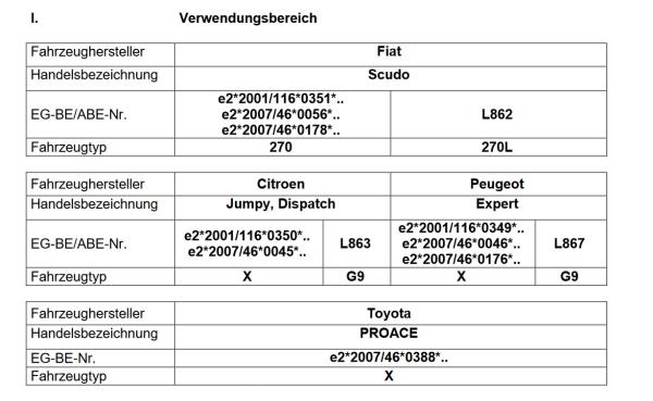 für Citroen Jumpy II X G9 MAD Zusatzfedern Verstärkungsfedern HA HV-138525 S