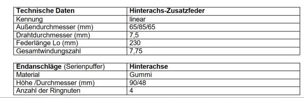 Für Dacia Duster II 4x4 HM SR 30mm MAD Höherlegungsfedern Verstärkungsfedern Set