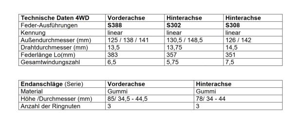 Für Dacia Duster II 4x4 HM SR 30mm MAD Höherlegungsfedern Verstärkungsfedern Set