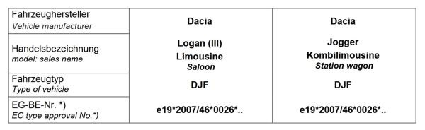 für Logan III DJF MAD Zusatzfedern Höherlegung Verstärkung der Serienfeder HA