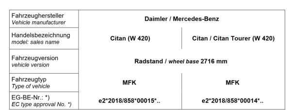 für Townstar NFK MAD Verstärkte Federn Höherlegungsfedern Set 15-20mm HV-146201