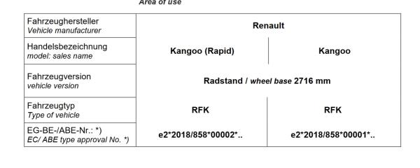 für Kangoo RFK MAD Verstärkte Federn Höherlegungsfedern Heavy Duty HA -146188