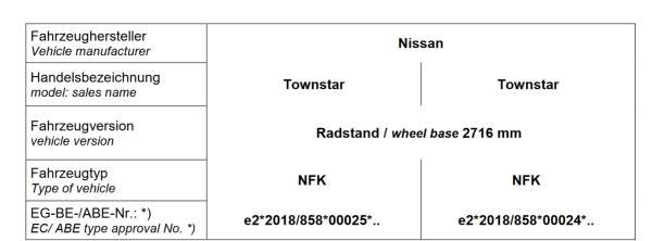 für Townstar NFK MAD Verstärkte Federn Höherlegungsfedern Set 15-20mm HV-146201