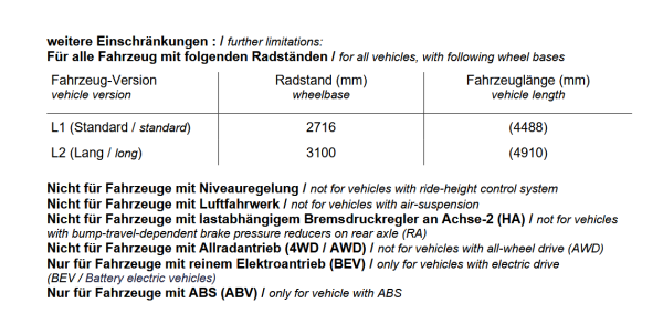 MAD Zusatzfedern für Nissan Townstar Elektro Verstärkung der Serienfeder HA HV-146225