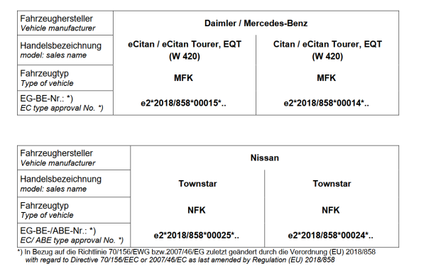 MAD Zusatzfedern für Nissan Townstar Elektro Verstärkung der Serienfeder HA HV-146225