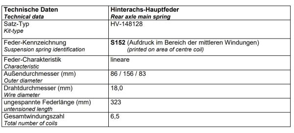 Vivaro A Heavy Duty + 650 kg MAD Verstärkungsfedern Höherlegung HA HV-148128