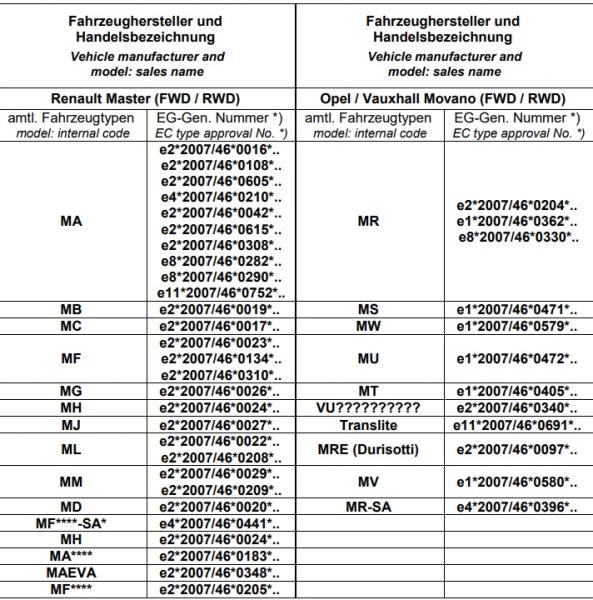 MAD Verstärkungsfedern für Nissan Interstar X62 X62B ca. 20mm höher Vorderachse