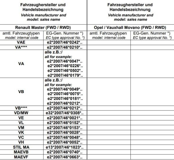 für Interstar X62 FWD Heavy Duty MAD Höherlegungsfedern Zusatzfedern VA HA Set