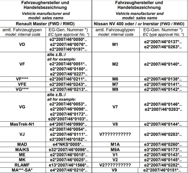 Nissan NV400 X62 FWD MAD Höherlegungsfedern Zusatzfedern Verstärkt VA HA Set