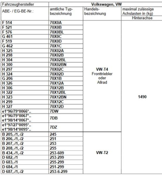 MAD Zusatzfedern für VW T4 Verstärkung der Serienfeder Hinterachse HV-198045