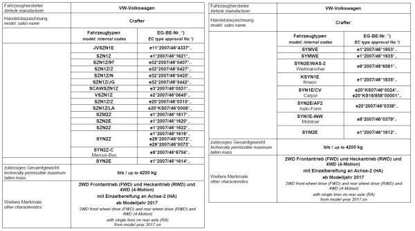 für VW Crafter inkl. Grand California SY SZ MAD Höherlegungsfedern Zusatzluftfedern Basis VA HA