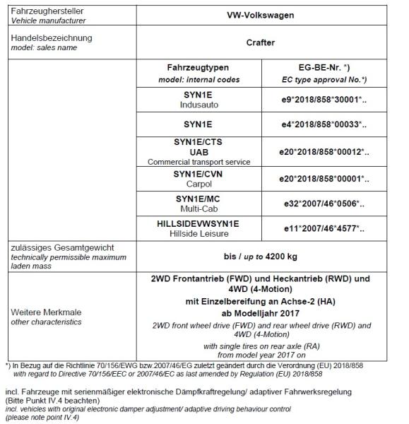für VW Crafter inkl. Grand California SY SZ MAD Höherlegungsfedern Zusatzluftfedern Basis VA HA