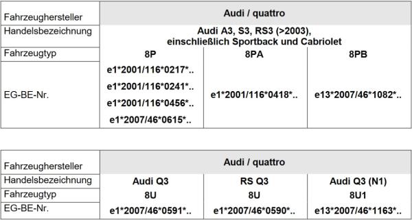 für Seat Altea 5P MAD Zusatzfedern Verstärkungsfedern Hinterachse HV-199515