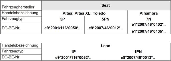 für Seat Altea 5P MAD Zusatzfedern Verstärkungsfedern Hinterachse HV-199515