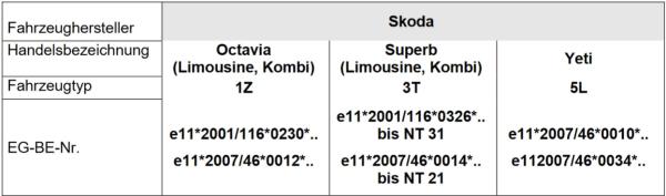 für Seat Altea 5P MAD Zusatzfedern Verstärkungsfedern Hinterachse HV-199515