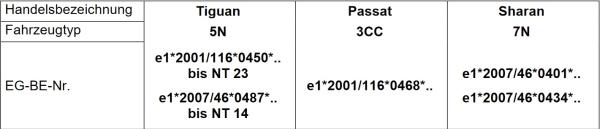 für Seat Altea 5P MAD Zusatzfedern Verstärkungsfedern Hinterachse HV-199515