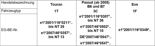 für VW Golf Plus MAD Zusatzfedern Verstärkungsfedern Hinterachse HV-199515