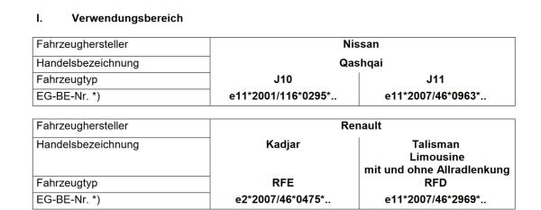 Renault Kadjar RFE HA HL MAD Zusatzfedern zur Verstärkung der Serienfedern HA