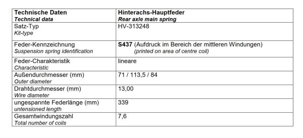 Für Nissan Qashqai III J12 2WD MAD verstärkte Federn Höherlegungsfedern 20mm HA