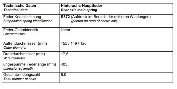für X-Klasse 470 Heavy Duty MAD Höherlegungsfedern 25-30mm verstärkt HA V-314378