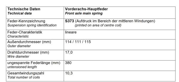für X-Klasse 470 Medium Duty 25-30mm MAD Höherlegungsfedern HV-314361 Mercedes