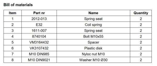 Für X-Klasse 470 MAD Zusatzfedern Höherlegung Verstärkung der Serienfeder HA