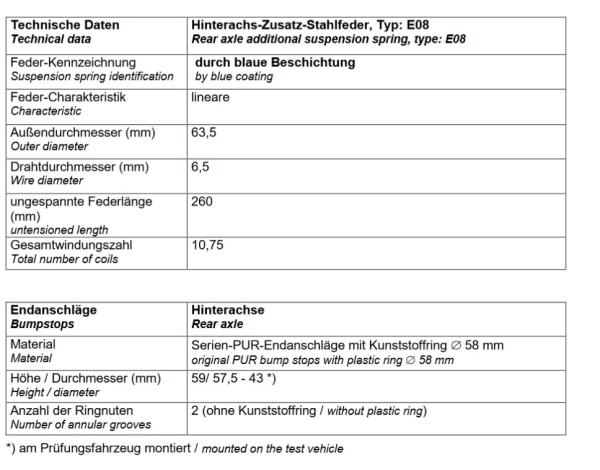 Für Qashqai III J12 4WD Höherlegung 20mm Verstärkung Serienfeder HA HV-314435