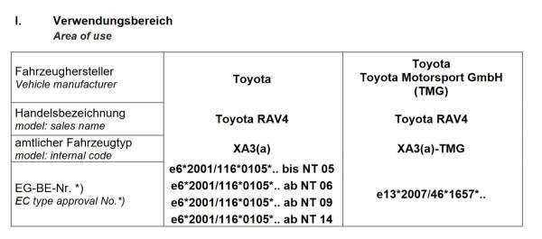 für Toyota RAV4 IV A4 XA4 MAD verstärkte Höherlegungsfedern 25mm Verstärkung HA HV-364568
