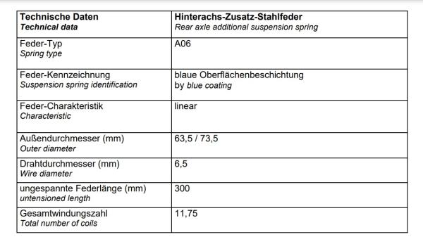 MAD Zusatzfedern für Citroen Jumpy Typ V Verstärkung Serienfeder HV-368095