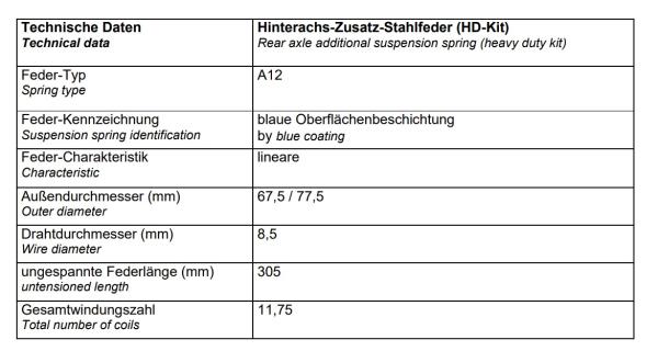 Citroen Jumpy V Heavy Duty MAD Zusatzfedern Verstärkung Serienfeder HA -368105