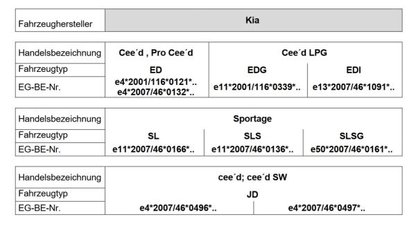 für Hyundai I30 CW GD MAD Verstärkte Federn Höherlegungsfedern 20mm HA HV-373148