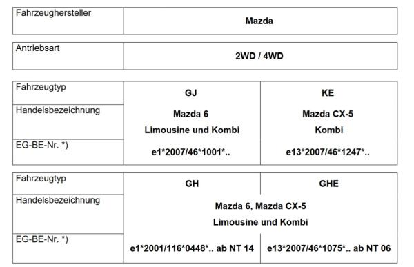Für Mazda 3 BM BN BL MAD Zusatzfedern HA Verstärkung Serienfeder HV-386365