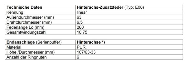 Für Mazda 3 BM BN BL MAD Zusatzfedern HA Verstärkung Serienfeder HV-386365