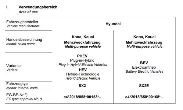 für Kona II SX2 Hybrid Elektro MAD Zusatzfedern Höherlegungsfedern 15mm HA HV-491115