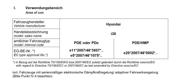 Für Hyundai I30 PD Kombi MAD Höherlegungsfedern Verstärkungsfedern HA
