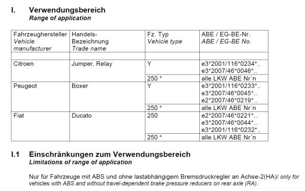 für Jumper 250 light Offroad Set 18 Zoll Bluster Felgen Twin Monotube Höherlegungsfahrwerk