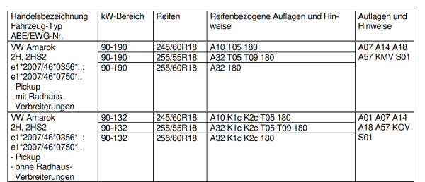 Irmscher Cross Star Felgen Satz 18 Zoll für VW Amarok 2H 8x18 5x120 ET50 schwarz
