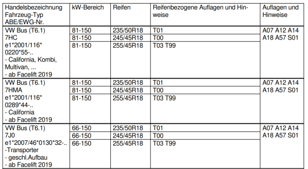 Irmscher Cross Star Felge 18 Zoll für VW Amarok 2H 8x18 5x120 ET50 schwarz