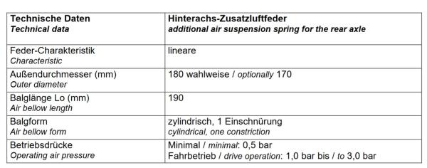 für Opel Movano B FWD MAD Höherlegungsfedern Zusatzluftfeder Komfort VA HA Set