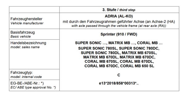 für Adria Super Sonic MAD Zusatzluftfeder HA Basis Sprinter AL-KO Hinterachse